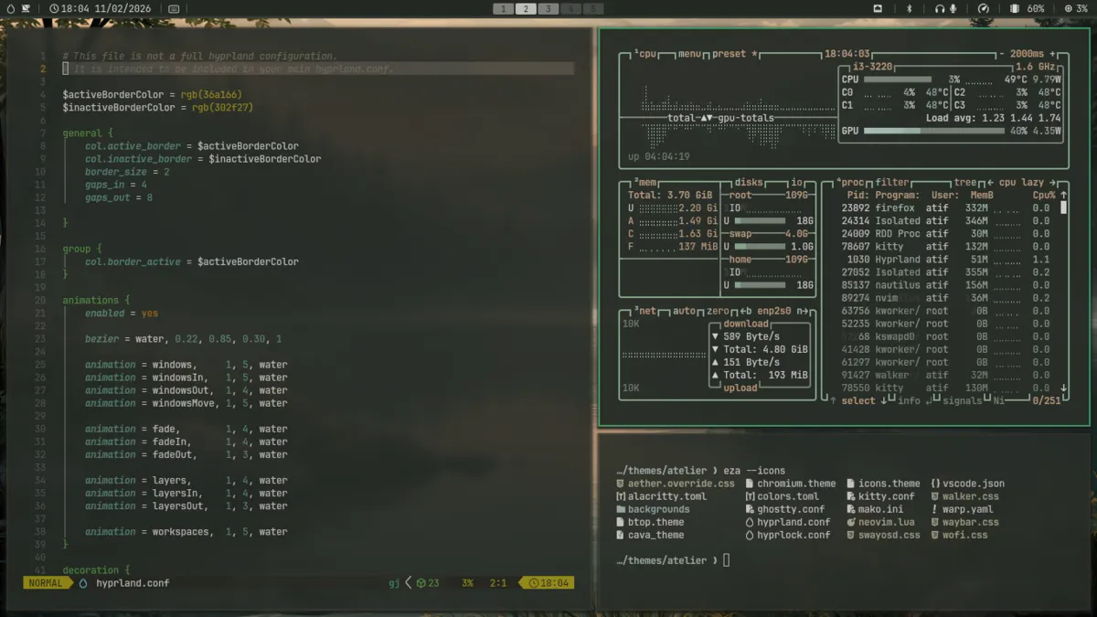 Atelier theme